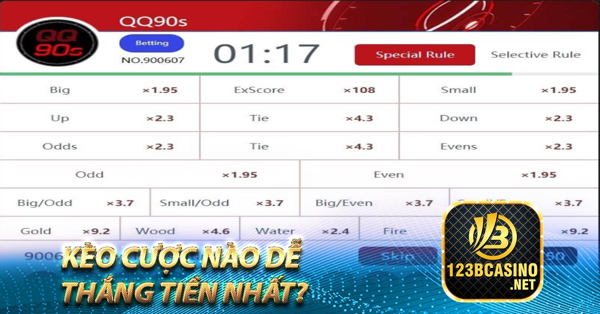 Kèo cược nào dễ thắng tiền nhất?