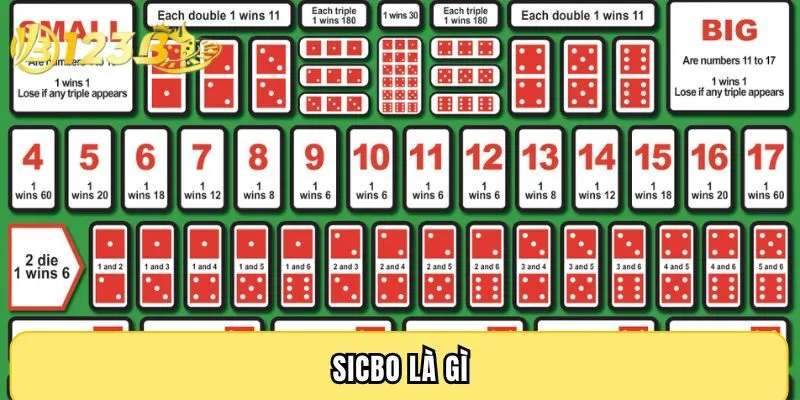 Giới thiệu game Sicbo và hướng dẫn chơi chi tiết tại nhà cái 123B